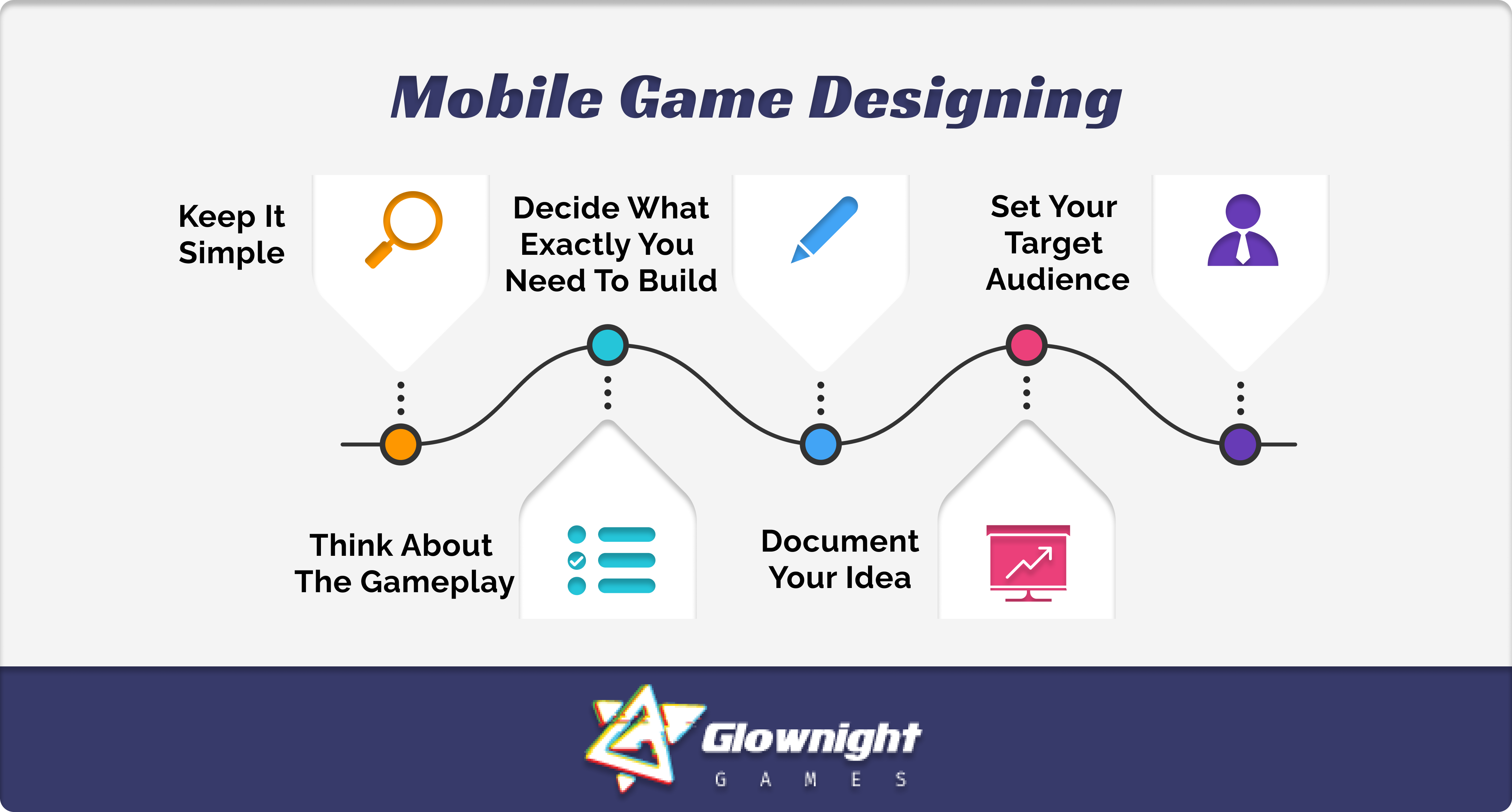 Mobile Game Development Services