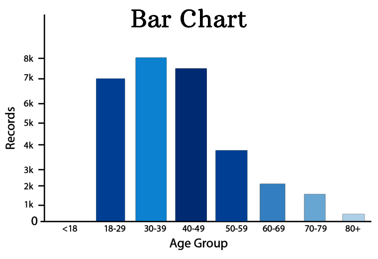 public/uploads/2021/09/Bar-chart.png